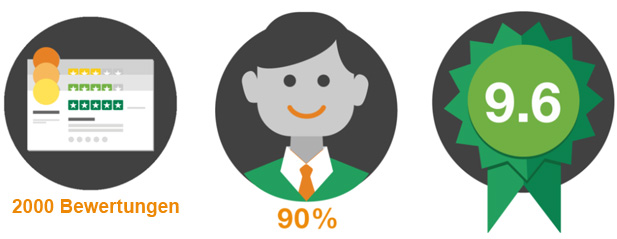Ihr schönes Lob auf Trustpilot – großer Ansporn für uns